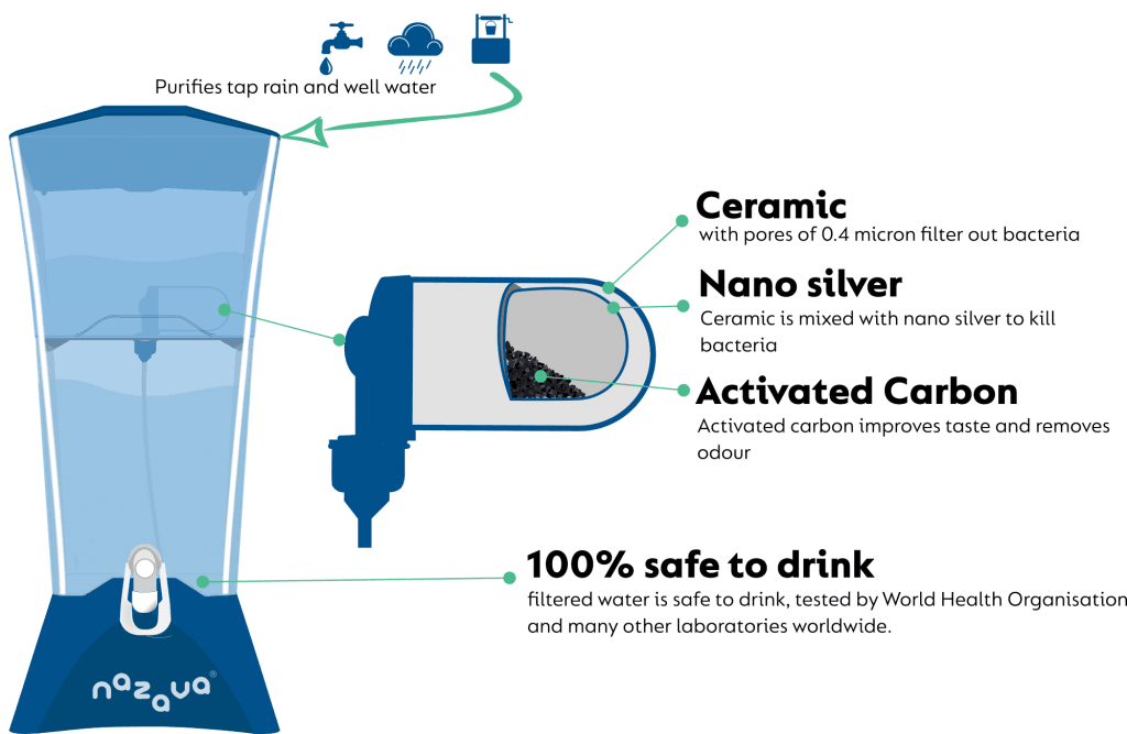 water filtration diagram for kids